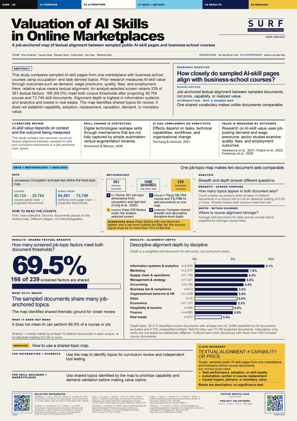 The complete SURF 2026 poster, A1 portrait. Open a section to read its text.